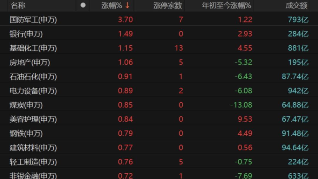 重磅金融政策落地！短期向上脉冲行情或可期，投资者如何把握？