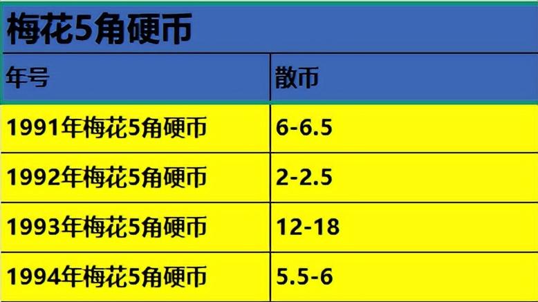 老三花硬币市场行情详解：收藏爱好者必看！
