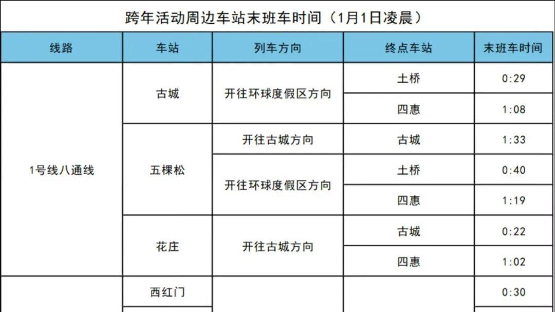 保障跨年活动安全顺利进行，明晚北京8条地铁延时运营