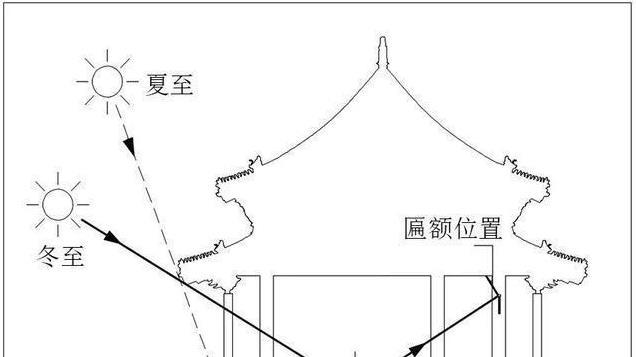 故宫冬至：阳光下的秘密！