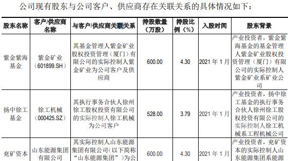 朱晖携海安橡胶IPO：与大客户数据打架，客户、供应商突击入股