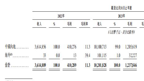招股书失效在即，300亿储能黑马财务迷局
