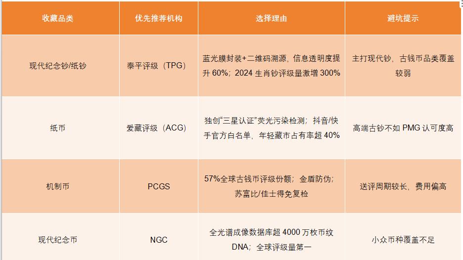 钱币评级机构选择指南