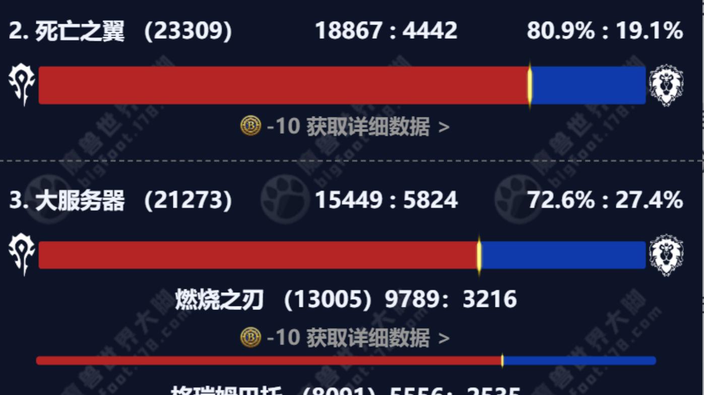 魔兽时光服：PVP持续魔改，韧性装取消，哪些职业将受益？