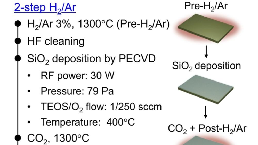 两步退火工艺助力碳化硅界面性能优化