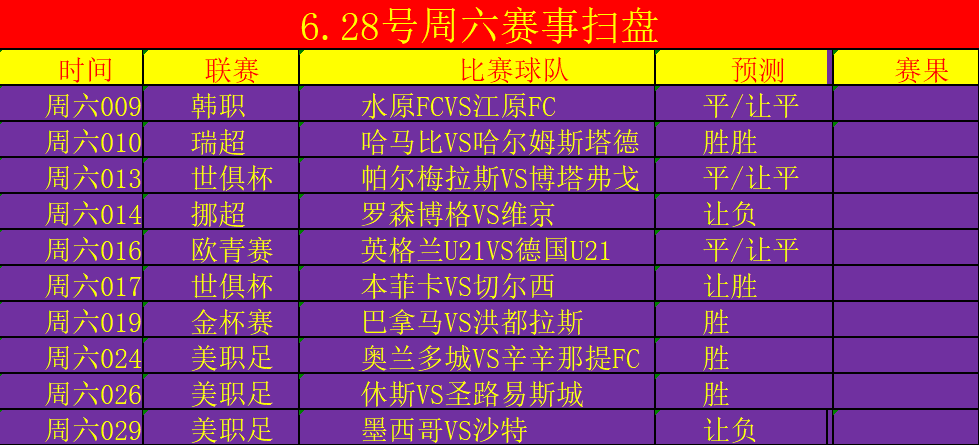 6/28周六2串1精选赛事分析：哈马比VS哈尔姆斯塔德+本菲卡VS切尔西