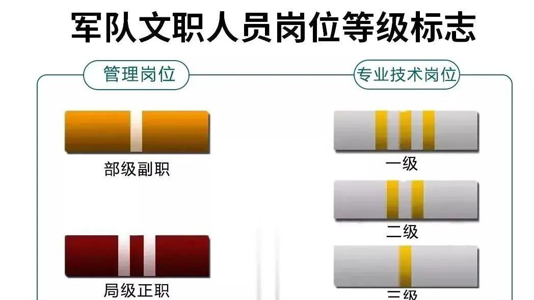 广峰教育：关于2025文职招聘名单公示，大概是这个时间