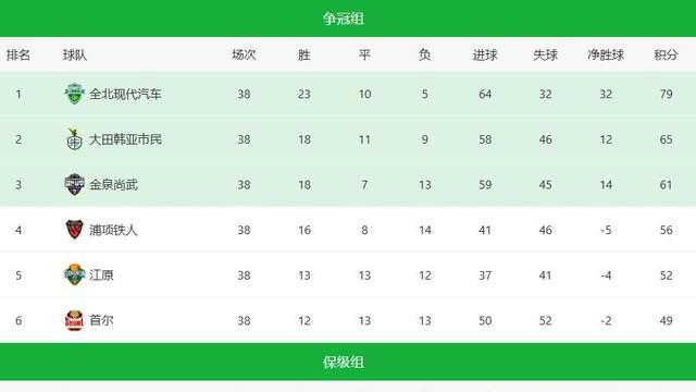 与中超相反！日本球队排名亚冠前三：本国联赛却都无缘前三！