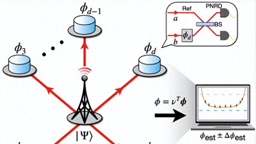 韩国科学院展示了世界上首个基于“纠缠光”的超精确量子传感器