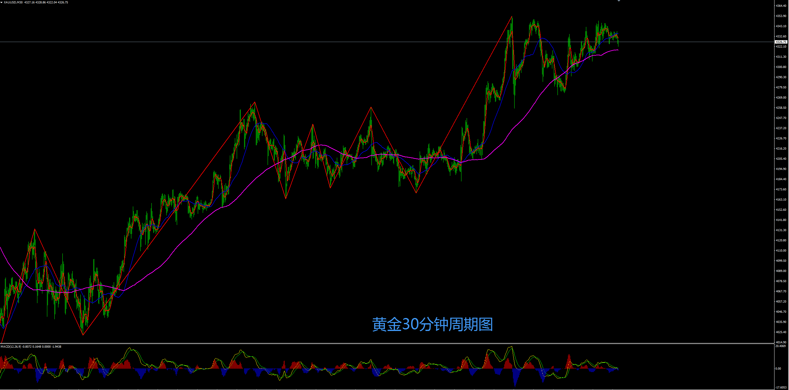 缠禅说缠：黄金短线持续震荡，晚间CPI登场来择向！