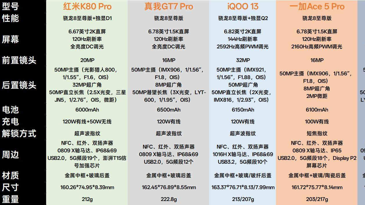 最高可优惠800元！OPPO国补购机方案来了，哪些机型更值得入手？