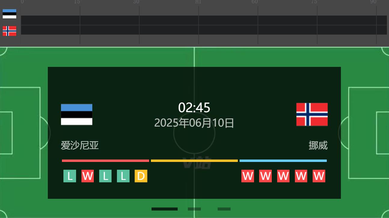 世欧预前瞻：爱沙尼亚防线灾难，挪威火力能否再狂飙？