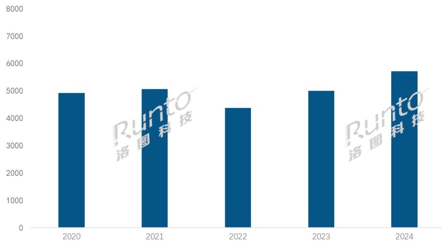 洛图科技：从消费电子到“体卫融合核心工具”；2025年中国智能腕戴规模将达7100万台，创历史新高