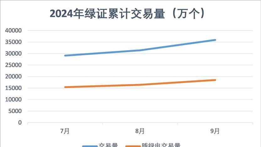 辽宁售电节能l2.31亿个！国家能源局发布1月绿证核发及交易数据