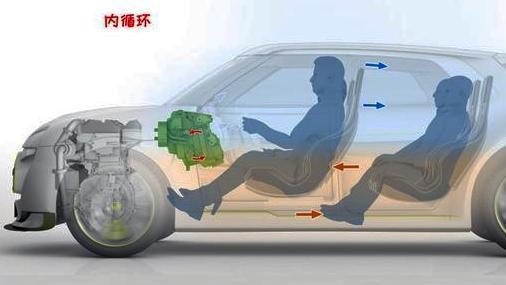 汽车内外循环应该如何切换，错误使用会带来怎样的后果？