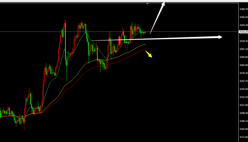 鬼谷金生：金银休整蓄势只为了今晚；