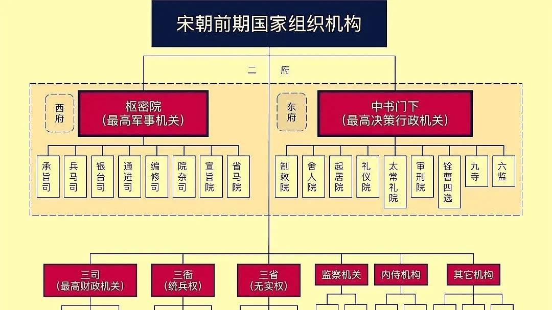 西汉霍光能废皇帝，清代和珅只能给皇帝提鞋，权臣为何越混越惨？