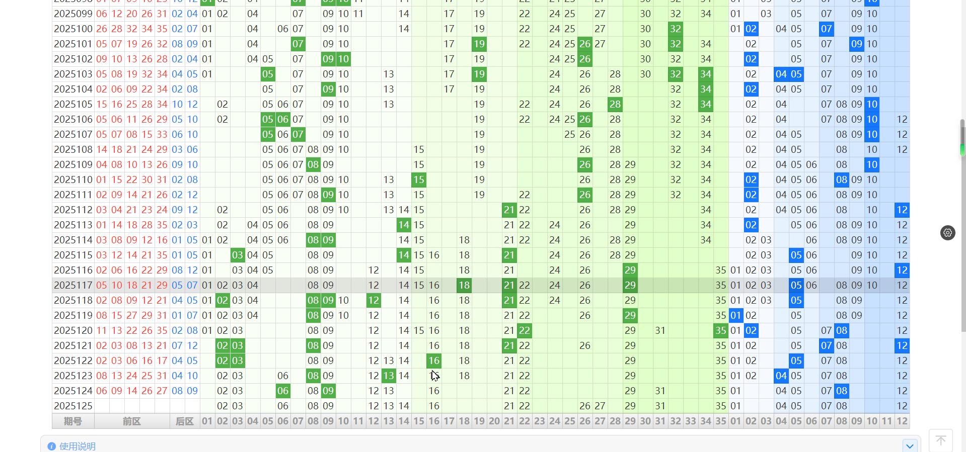 2025125期大乐透 本期蓝球第一位主看质数