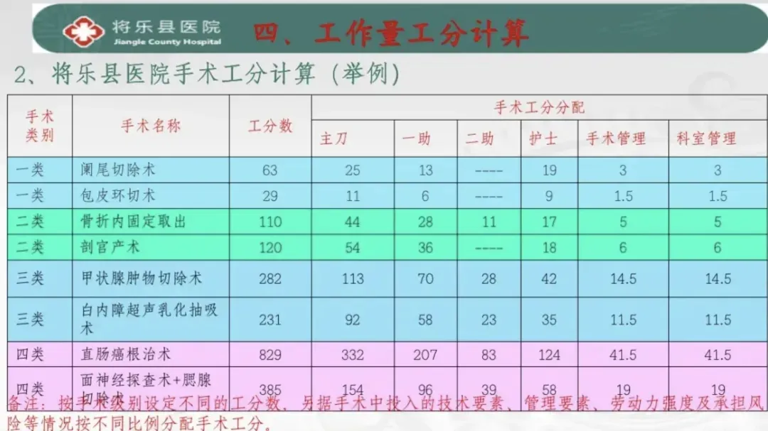 医生薪酬会涨吗？全国首个「本土化」三明医改薪酬制度改革经验出炉！