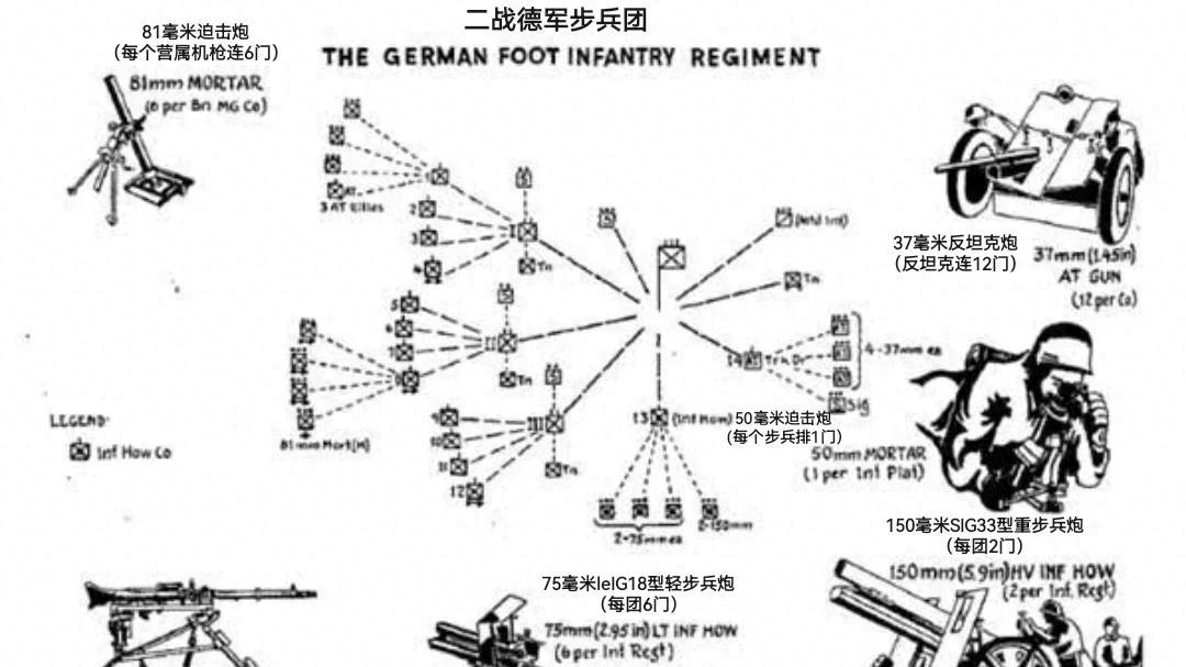 二战初期德军步兵团火力配置解析：从编制到实战的全面优势