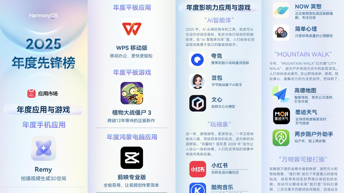 华为应用市场2025年度先锋榜出炉！你手机里的App上榜了吗？