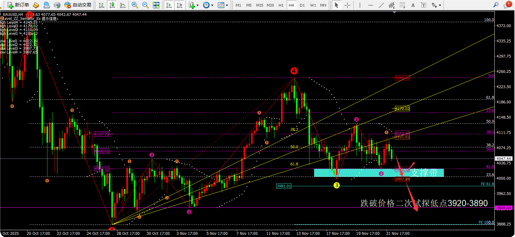 任天成：11.24黄金持续震荡走弱3997是本周最后一道支撑