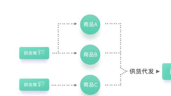 微信小店支持供货商入驻啦！商家可开通「代发管理」，效率快