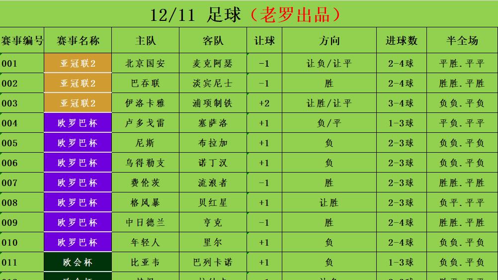 12/11足球竞彩推荐 赛事分析预测 欧罗巴杯 布星vs费耶诺德