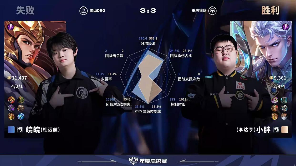 年度总决赛将至：小胖钟意数据全面解析，谁才是联赛第一野王？
