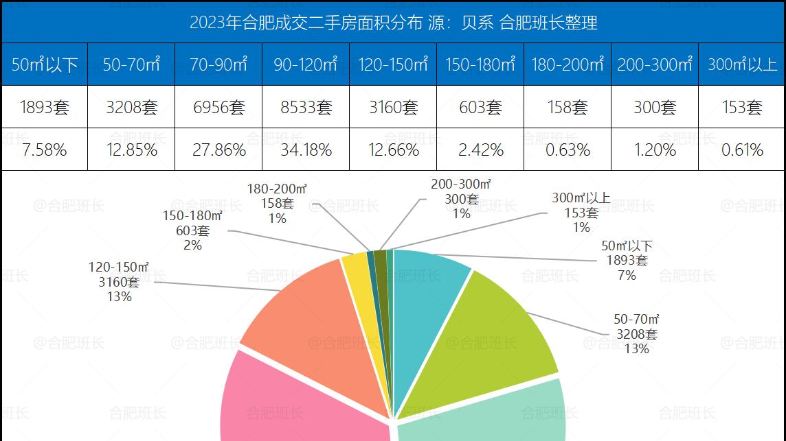 ​避开流通陷阱！4年成交数据告诉你：买什么面积、户型、区域最靠谱