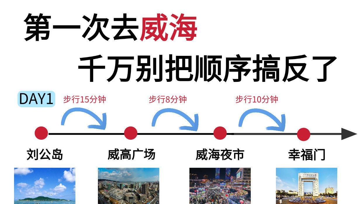 11月威海旅行，网红打卡点