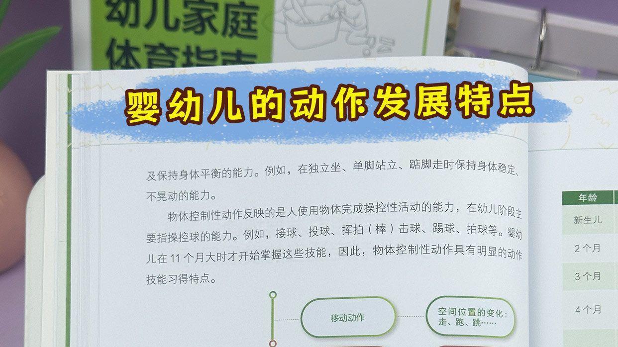婴幼儿的动作发展特点-幼儿家庭体育指南