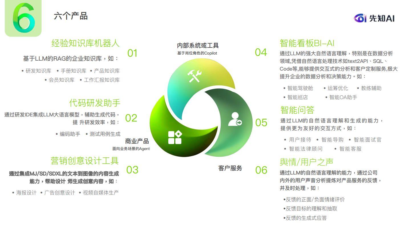 技术革新驱动研发飞跃，先知产品给答案！