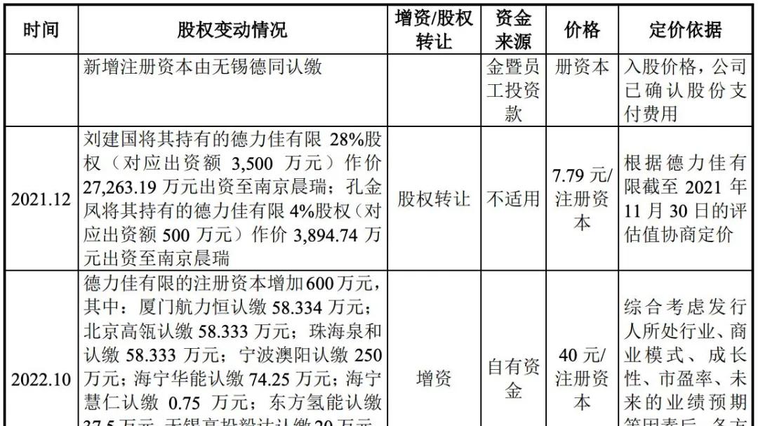 德力佳闯上市：业绩开始下滑，刘建国、孔金凤夫妇大手笔套现