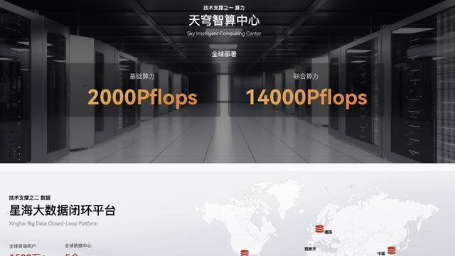 奇瑞也有智驾了！猎鹰智驾系列技术分析