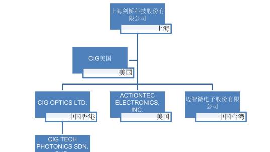 7亿元！剑桥科技拟向高负债率美国子公司增资，用于扩张海外高速光模块产能配套等