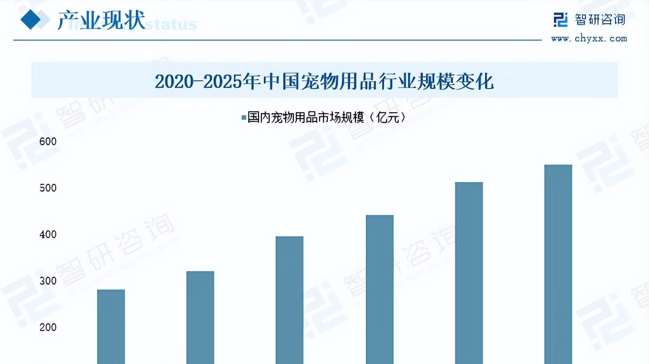 洗欢宠：宠物用品产业环境与现状（二）