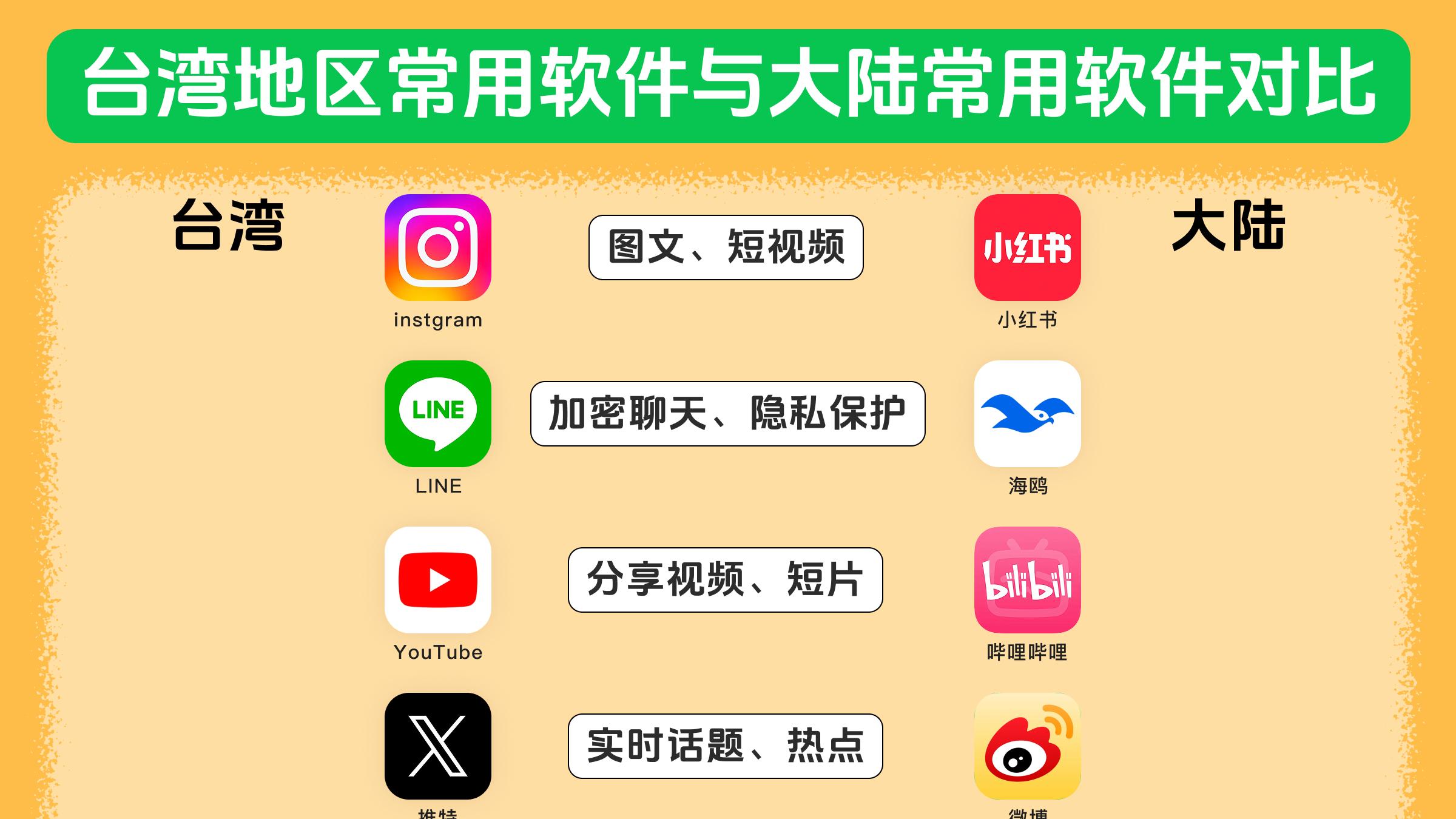 台湾与大陆常用软件：不同选择下的互联网生活