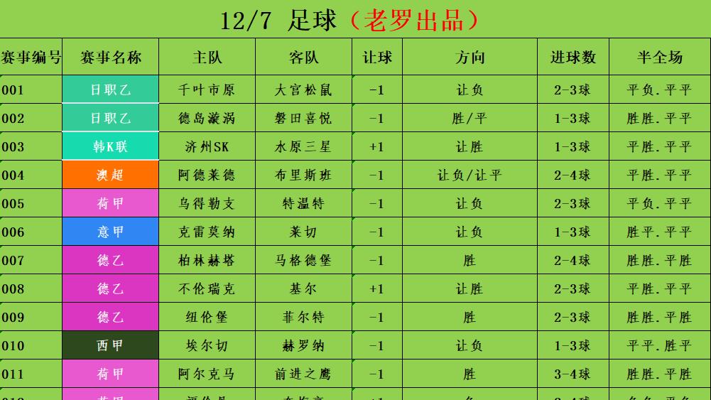 12/7足球竞彩推荐 赛事分析预测 西甲 西班牙人vs巴列卡诺