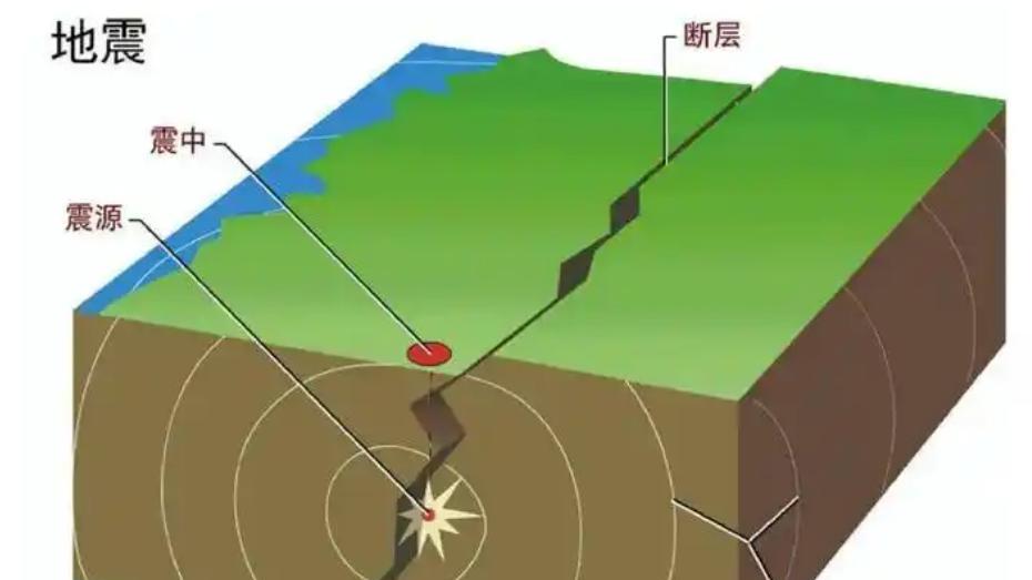 全球一周内5次6级以上地震频发，日本南海海沟特大地震预警引关注