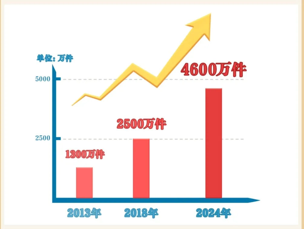 全国人大代表：法官长期处于超负荷状态，建议提高员额比例