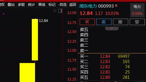 海峡两岸+风电+光伏+国企改革，2天2板！2天上涨21.02%！还有机会吗？