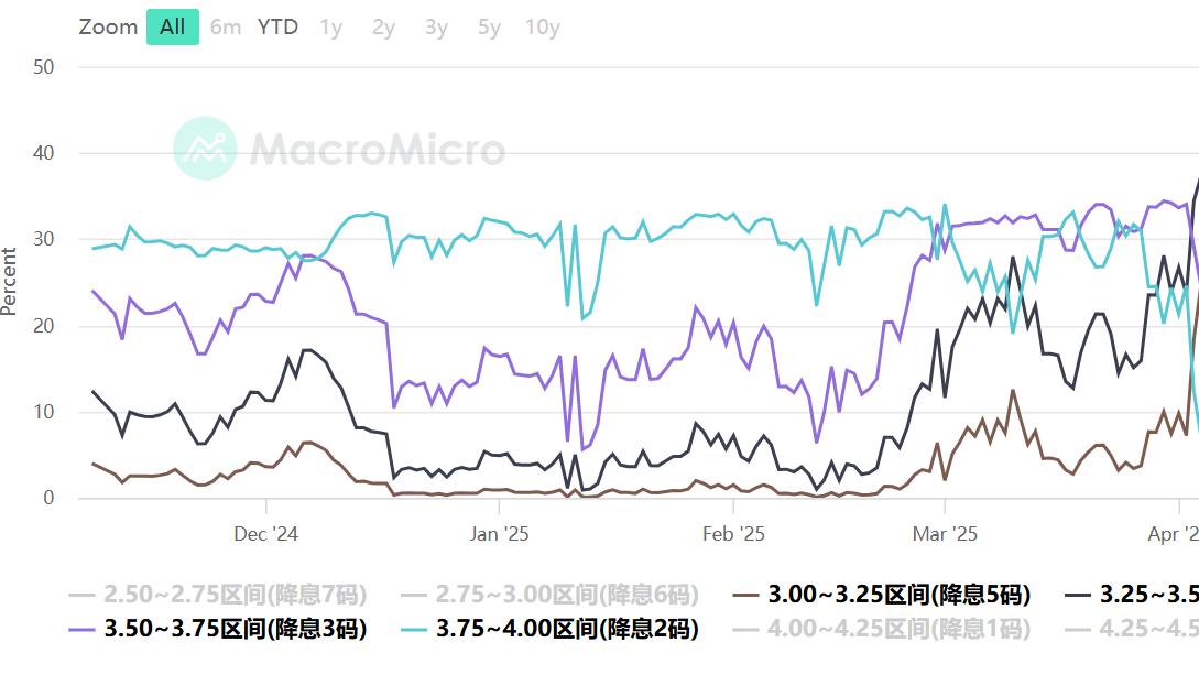 非农数据马马虎虎，黄金承压之后仍有变数