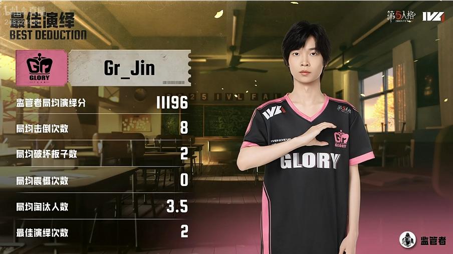 第五人格IVL：Gr_Jin连续多抓拿下最佳演绎，助队友获得比赛胜利