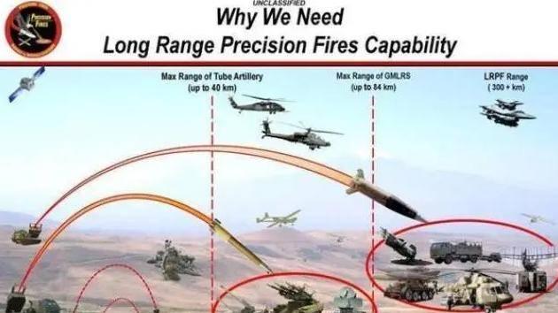 一旦美国关掉GPS，全球导弹真的会“变瞎”吗？答案出人意料