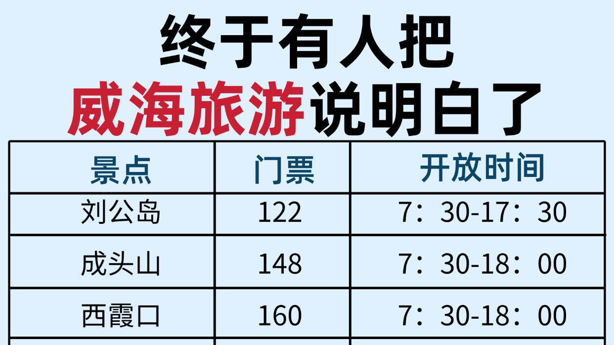 威海旅行，海滨漫游指南