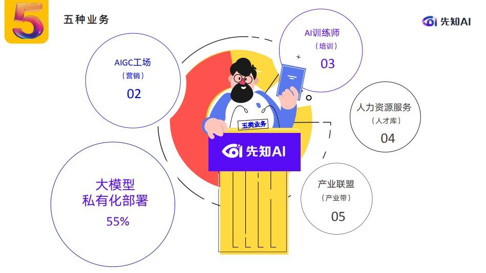 先智先行：智潮逐浪，泳装焕生机