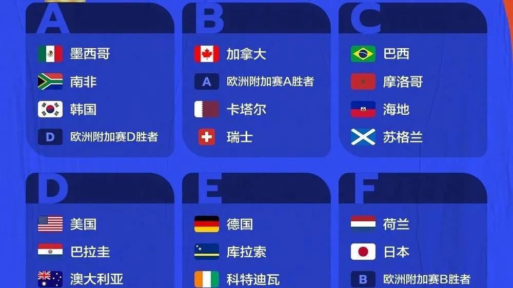 美加墨世界杯42队落位22队参加附加赛，共计64队——其中只有一队，之前既未参加过世界杯也未参加过所
