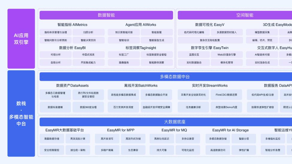 Databricks与袋鼠云，两个故事、一个方向
