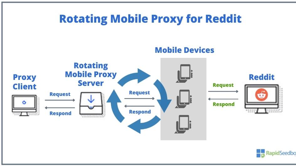 2025最佳Reddit运营代理服务商